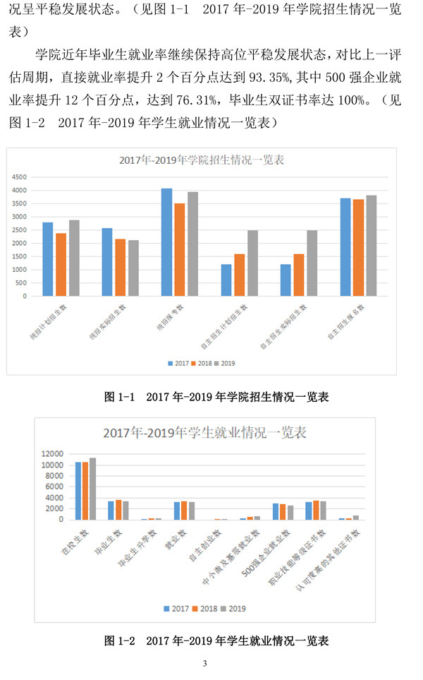 哈尔滨铁道职业技术学院高职自评报告20200930-3.jpg