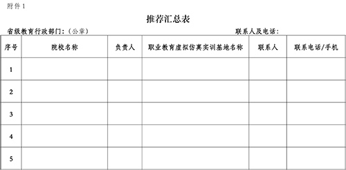 关于开展职业教育示范性虚拟仿真实训基地建设工作的通知-5.jpg