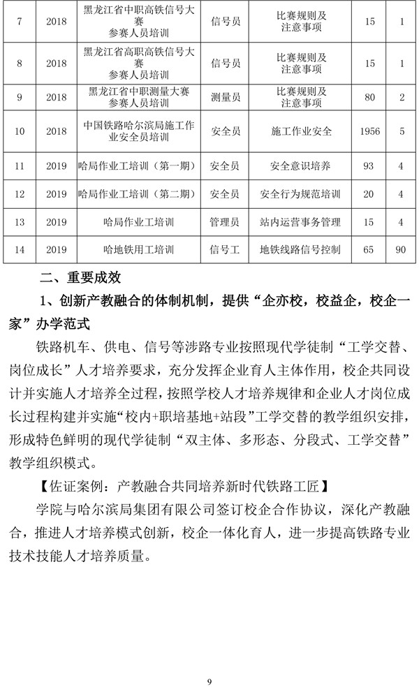 哈尔滨铁道职业技术学院高职自评报告20200930-9.jpg