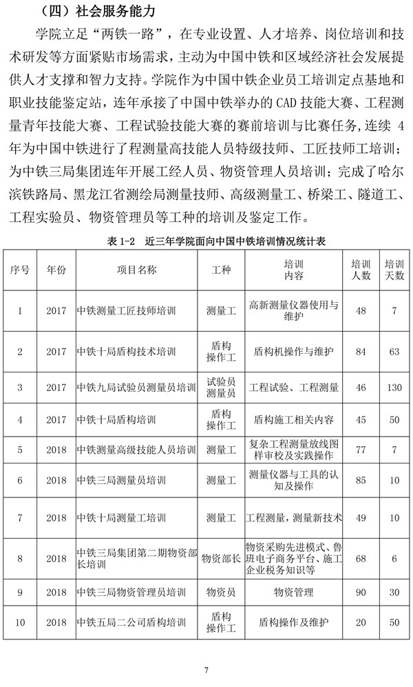 哈尔滨铁道职业技术学院高职自评报告20200930-7.jpg