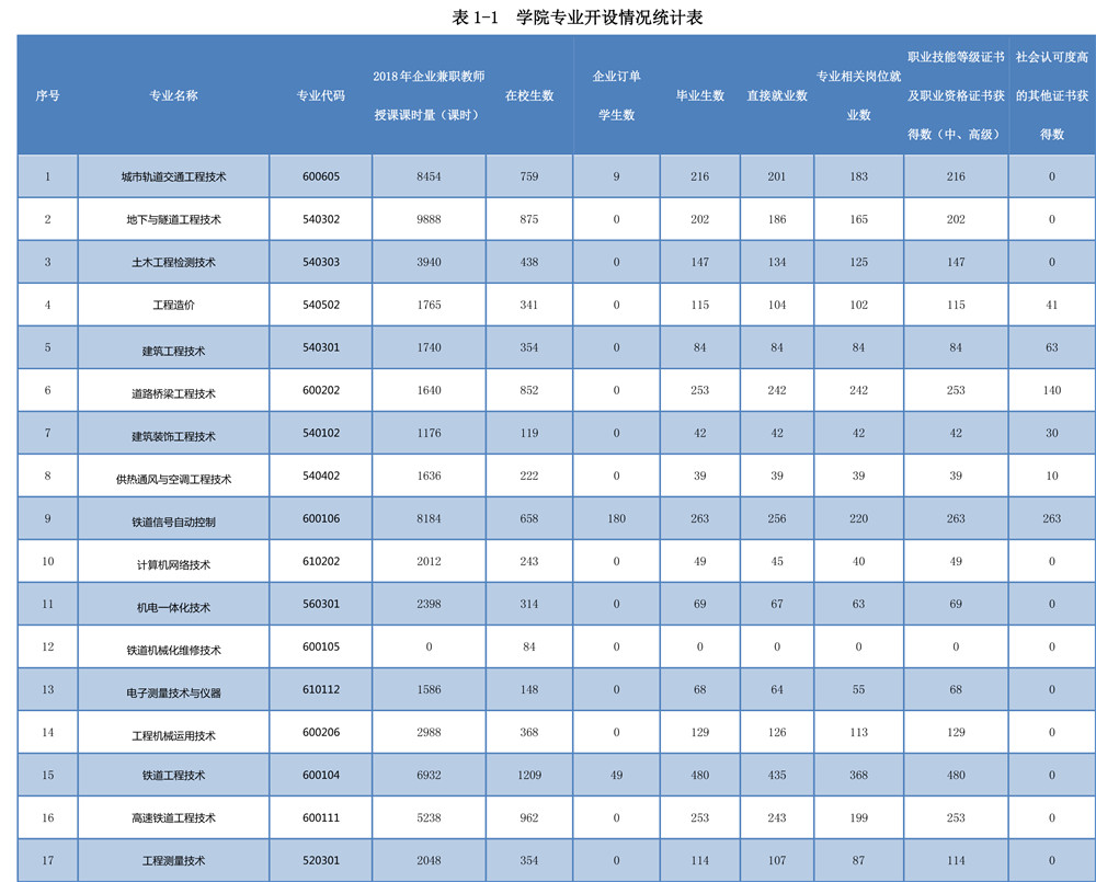 哈尔滨铁道职业技术学院高职自评报告20200930-5.jpg